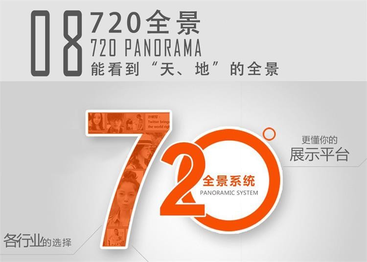 芜湖720度全景拍摄